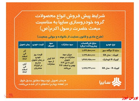 ثبت نام پیش فروش سایپا از ۲ روز آینده