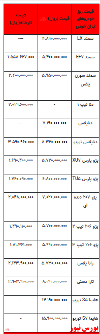 قیمت خودرو در بازار آزاد - 10 اسفند ۱۴۰۱ + جدول