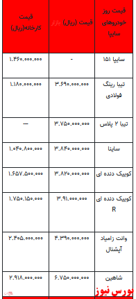 قیمت خودرو در بازار آزاد - 10 اسفند ۱۴۰۱ + جدول