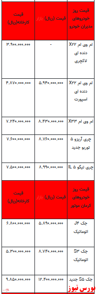 قیمت خودرو در بازار آزاد - 10 اسفند ۱۴۰۱ + جدول