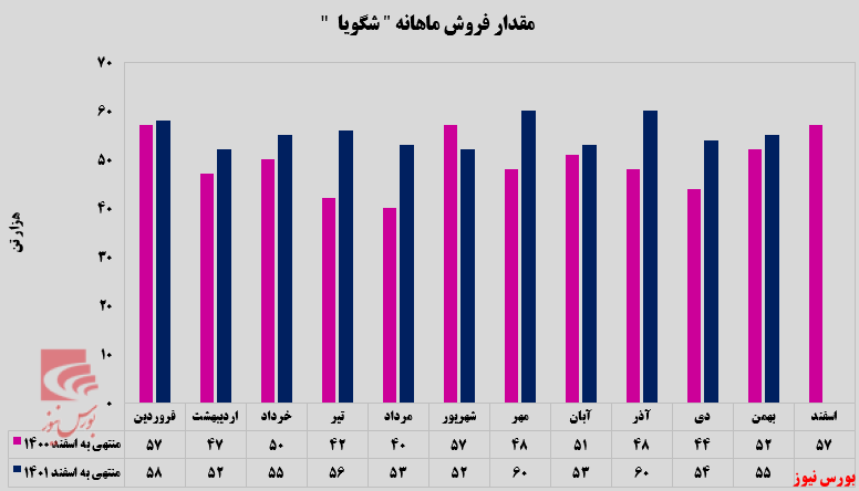 گرید بطری و گرید الیاف دو محصول پرفروش