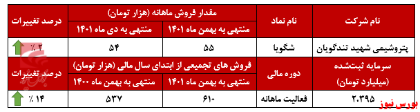 گرید بطری و گرید الیاف دو محصول پرفروش