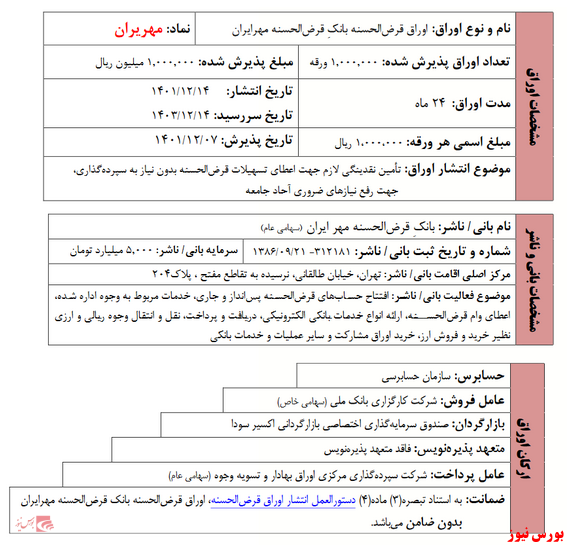 اوراق قرض‌الحسنه بازار سرمایه منتشر خواهد شد