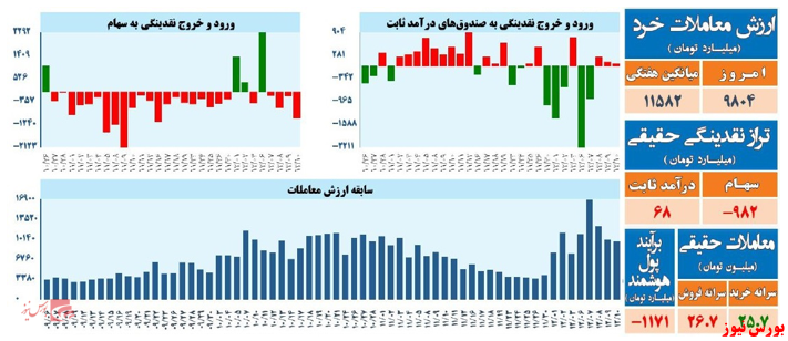 تحلیل تکنیکال شاخص کل – ۱۰ اسفند ۱۴۰۱