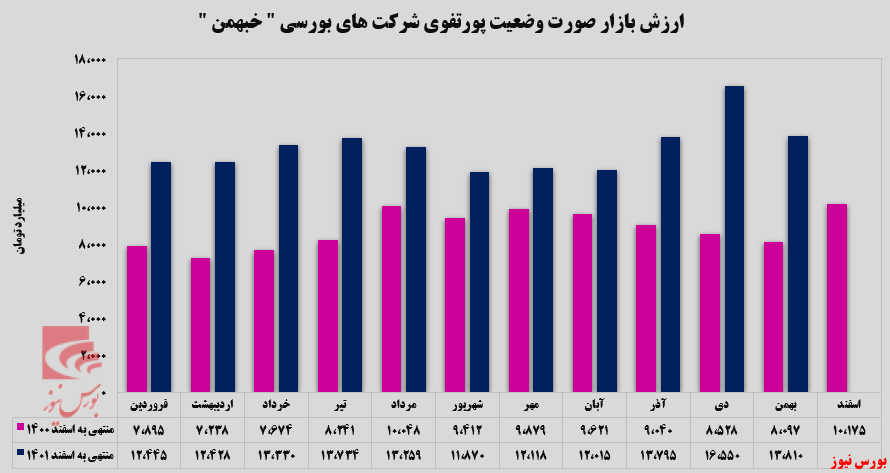 بهمن دیزل و بهمن موتور دو شرکت یکه‌تاز گروه بهمن