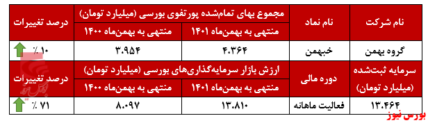 بهمن دیزل و بهمن موتور دو شرکت یکه‌تاز گروه بهمن