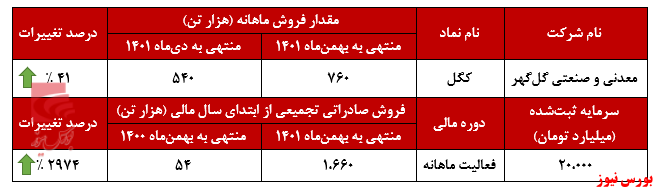 گندله محصول جذاب