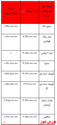 قیمت خودرو در بازار آزاد -۱۱ اسفند ۱۴۰۱ + جدول