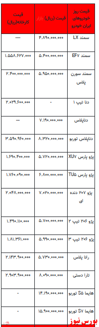 قیمت خودرو در بازار آزاد -۱۱ اسفند ۱۴۰۱ + جدول