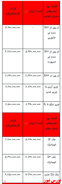 قیمت خودرو در بازار آزاد -۱۱ اسفند ۱۴۰۱ + جدول