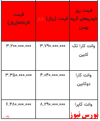 قیمت خودرو در بازار آزاد -۱۱ اسفند ۱۴۰۱ + جدول
