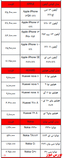 قیمت روز تلفن همراه- ۱۱ اسفندماه ۱۴۰۱ + جدول