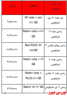 قیمت روز تلفن همراه- ۱۱ اسفندماه ۱۴۰۱ + جدول