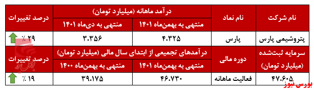 حضور پرقدرت