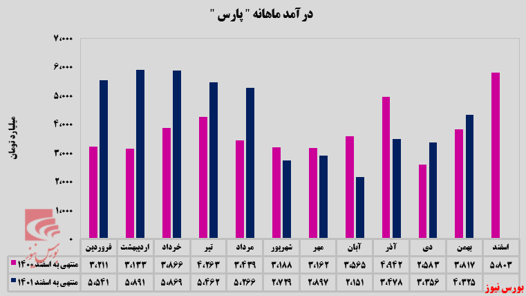 حضور پرقدرت