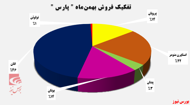 حضور پرقدرت