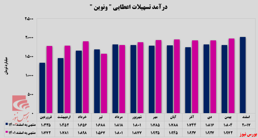 ادامه روند روبه‌جلو در