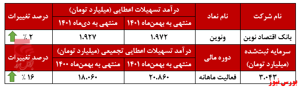 ادامه روند روبه‌جلو در