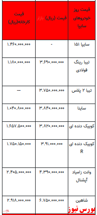 قیمت خودرو در بازار آزاد -13 اسفند ۱۴۰۱ + جدول