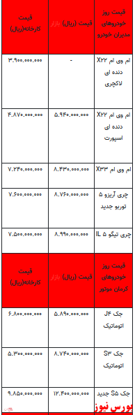 قیمت خودرو در بازار آزاد -13 اسفند ۱۴۰۱ + جدول