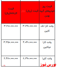 قیمت خودرو در بازار آزاد -13 اسفند ۱۴۰۱ + جدول