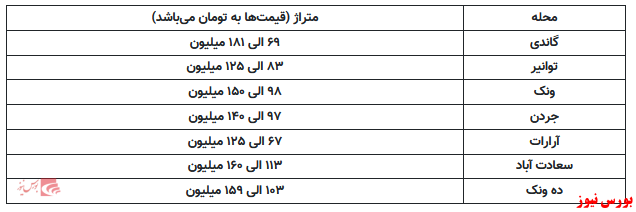 خرید خانه ۱۰۰ متری در ونک با حداقل ۷ میلیارد تومان