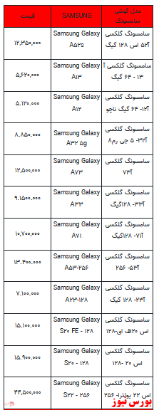 قیمت روز تلفن همراه- ۱۳ اسفندماه ۱۴۰۱ + جدول