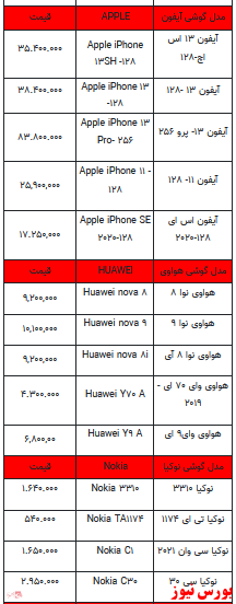 قیمت روز تلفن همراه- ۱۳ اسفندماه ۱۴۰۱ + جدول