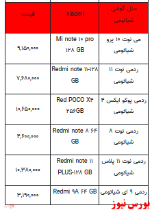 قیمت روز تلفن همراه- ۱۳ اسفندماه ۱۴۰۱ + جدول