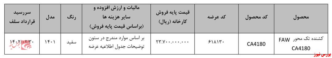 کشنده تک محور سیبا موتور در بورس کالا عرضه می‌ شود