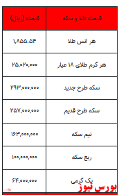 افزایش قیمت در انواع سکه/ طلا هم گران تر شد