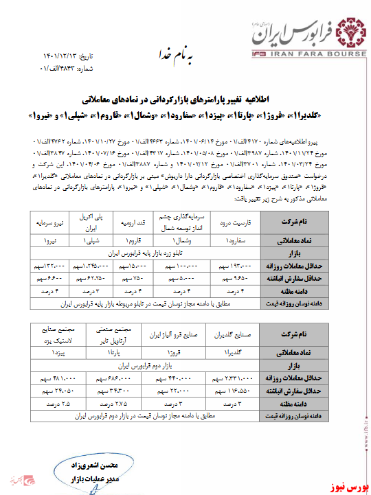 تغییر پارامترهای بازارگردانی 9 نماد فرابورسی