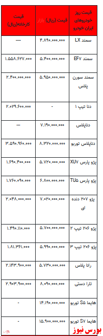 قیمت خودرو در بازار آزاد -14 اسفند ۱۴۰۱ + جدول