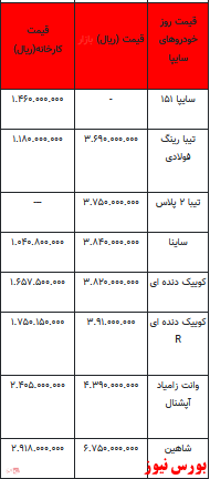 قیمت خودرو در بازار آزاد -14 اسفند ۱۴۰۱ + جدول