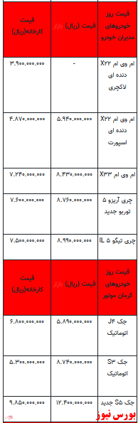 قیمت خودرو در بازار آزاد -14 اسفند ۱۴۰۱ + جدول