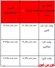 قیمت خودرو در بازار آزاد -14 اسفند ۱۴۰۱ + جدول