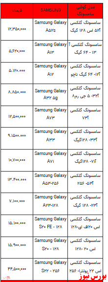 قیمت روز تلفن همراه- ۱۴ اسفندماه ۱۴۰۱ + جدول