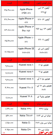 قیمت روز تلفن همراه- ۱۴ اسفندماه ۱۴۰۱ + جدول