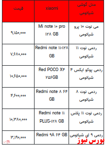 قیمت روز تلفن همراه- ۱۴ اسفندماه ۱۴۰۱ + جدول