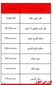 سکه ۵۰۰ هزار تومان گران شد/ کاهش ۱۹ هزارتومانی یک گرم طلا