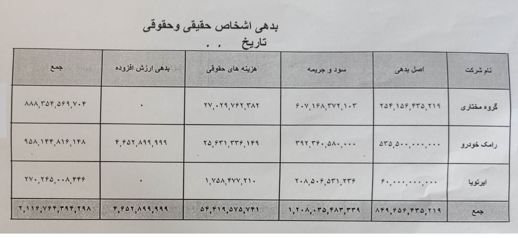 در "ولملت" چه می‌گذرد؟