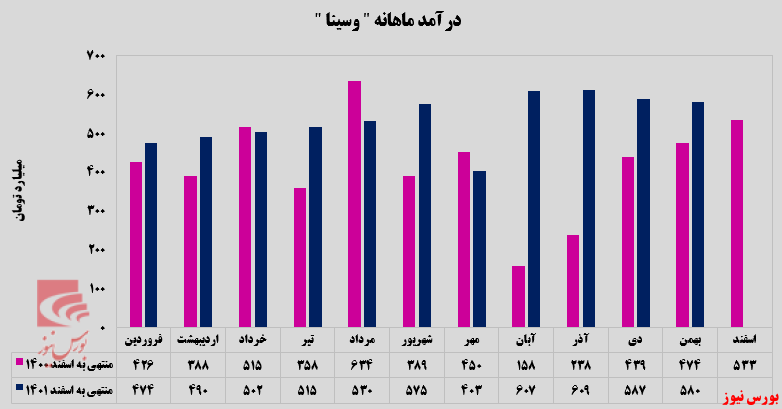 ثبات درآمدزایی در