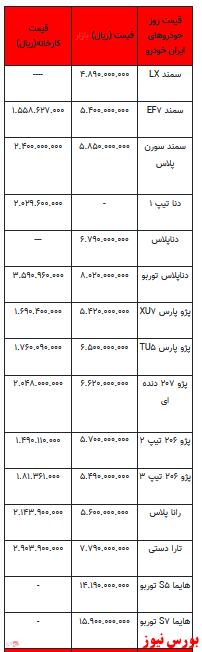 قیمت خودرو در بازار آزاد -۱۵ اسفند ۱۴۰۱ + جدول