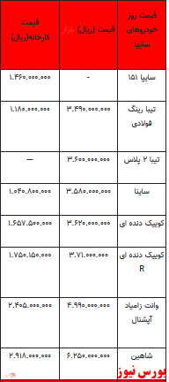 قیمت خودرو در بازار آزاد -۱۵ اسفند ۱۴۰۱ + جدول