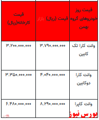 قیمت خودرو در بازار آزاد -۱۵ اسفند ۱۴۰۱ + جدول