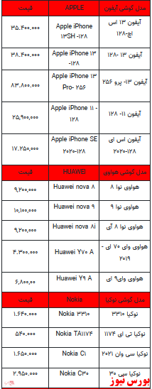 قیمت روز تلفن همراه- ۱۴ اسفندماه ۱۴۰۱ + جدول