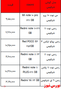 قیمت روز تلفن همراه- ۱۴ اسفندماه ۱۴۰۱ + جدول