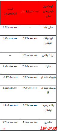 قیمت خودرو در بازار آزاد -16 اسفند ۱۴۰۱ + جدول