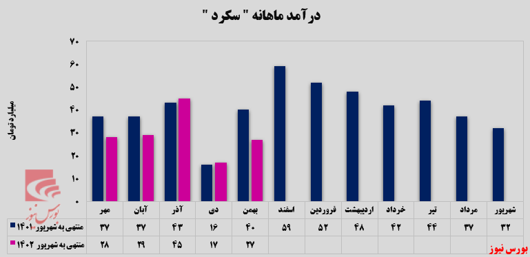 صادرشدن تمام کلینکر‌های