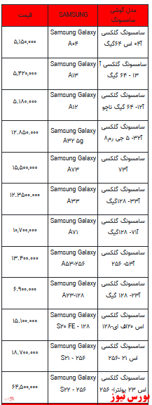 قیمت روز تلفن همراه- 16 اسفندماه ۱۴۰۱ + جدول